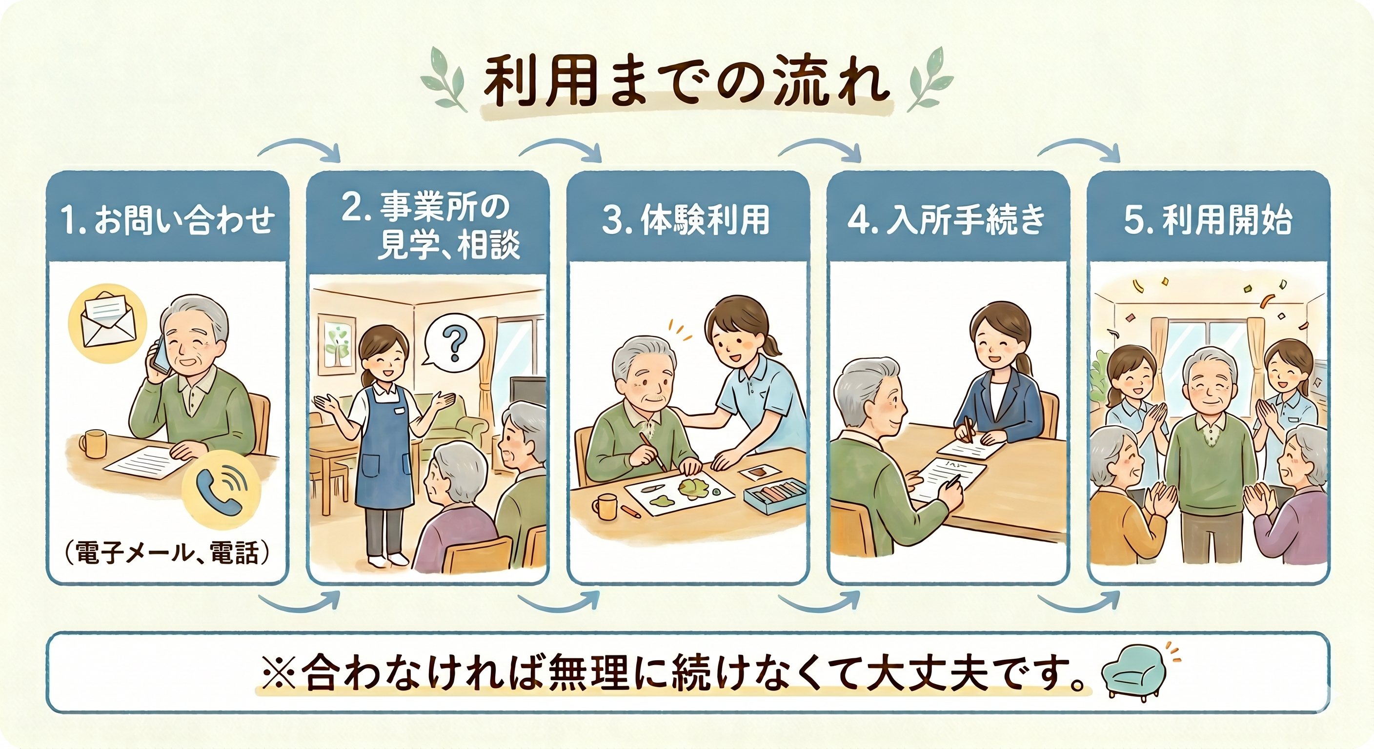 入所までの流れ図